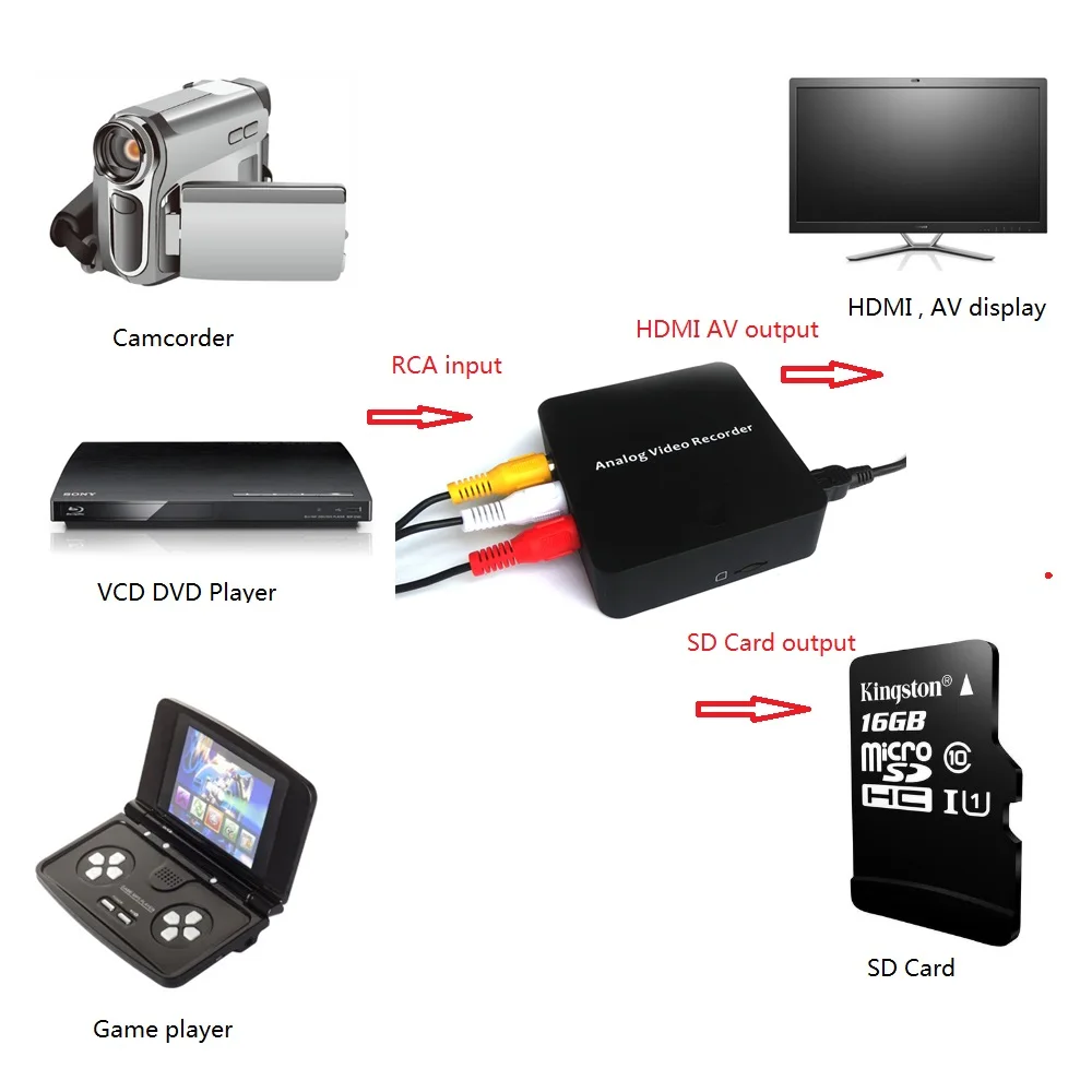 EzCAP181 AV Recorder Portable, record analog video to digital from VHS, Hi8, VCR, DVR, DVD Player