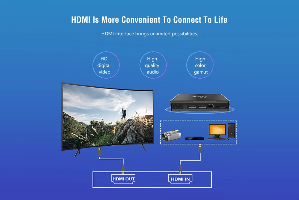 X96 X96H Smart tv BOX Android 9,0 4 Гб 64 Гб 32 Гб Allwinner H603 Wifi 1080P 4K GoogleStore Netflix Youtube 2 Гб 16 Гб телеприставка
