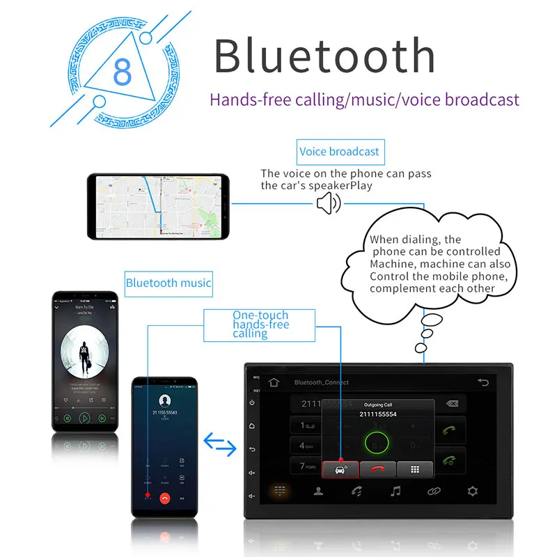 Гладкий автомобильный стерео MP5 gps Bluetooth 1080P Android 8,1 MP5 плеер Автомобильный 1+ 16G авто MP5 плеер
