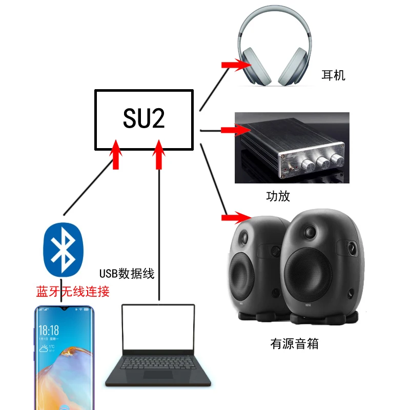 Su2 versão titanium decodificador fone de ouvido