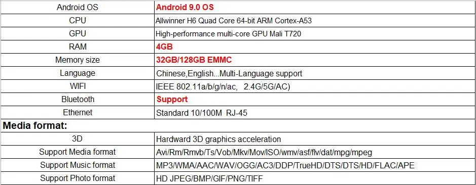 H96 мини H6 Смарт ТВ коробка Allwinner H6 четырехъядерный Android 9,0 4 Гб 128 ГБ USB3.0 2,4G/5G двойной wifi BT4.0 6K H.265 HDR ТВ приставка