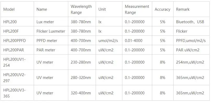 HPL200UV1-254 Беспроводной UVC метр для светильник