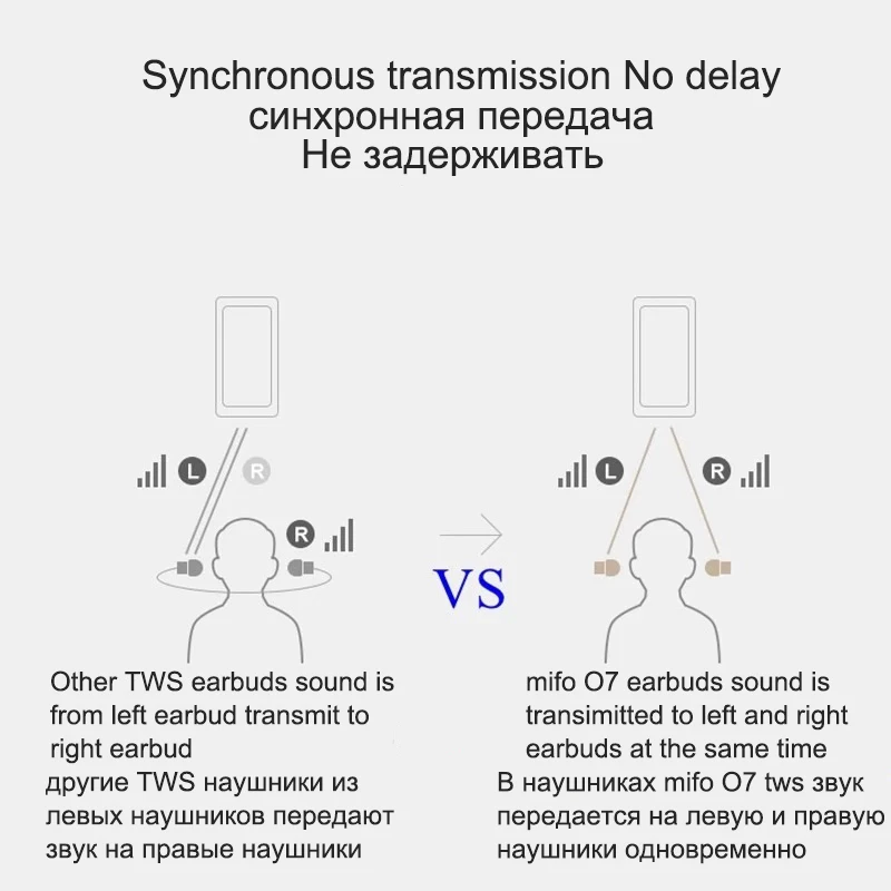 CNT Mifo O7 наушники вкладыши TWS Bluetooth двойной сбалансированный Водонепроницаемый IP7X