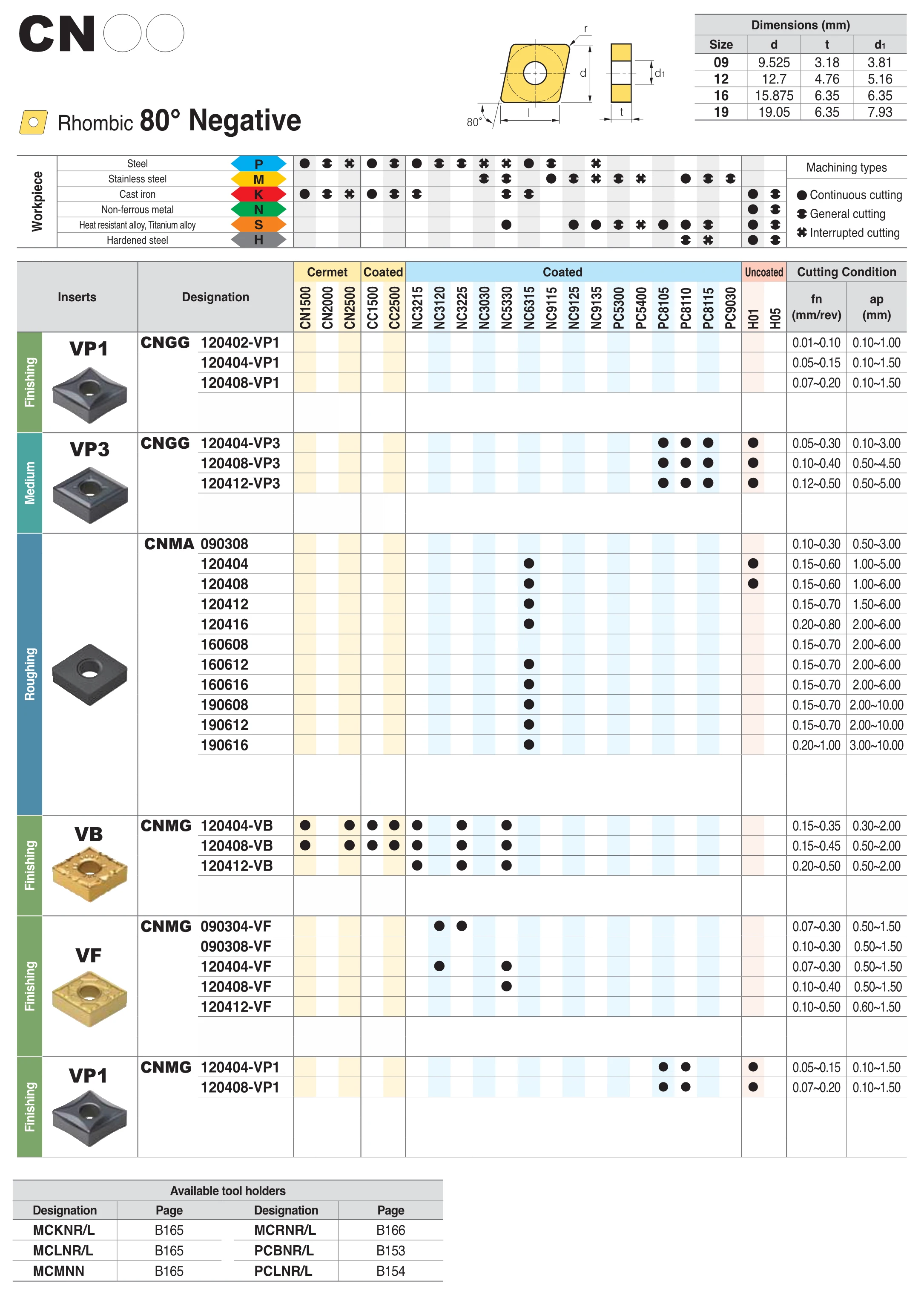 KORLOY CNMG120404-HM NC3020 CNMG120408 CNMG120412 HM NC3020 обработки стали карбида вставки CNMG токарный станок резак токарный инструмент ЧПУ