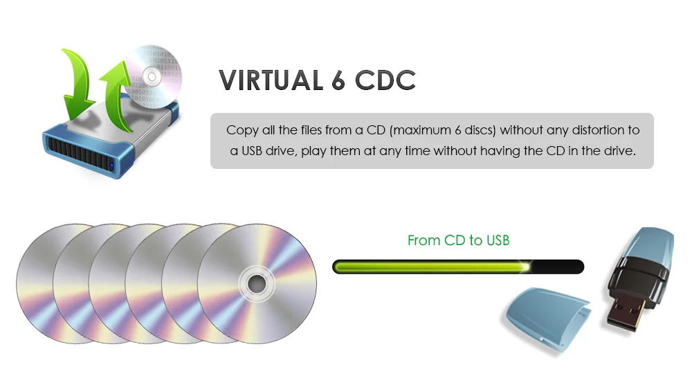 Discount 2 Din Car DVD Player AutoRadio for VW PASSAT B6 B5 CC SKODA OCTAVIA 2GOLF 5 Golf 6 POLO Sharan Caddy JETTA TIGUAN YetiGps Stereo 16