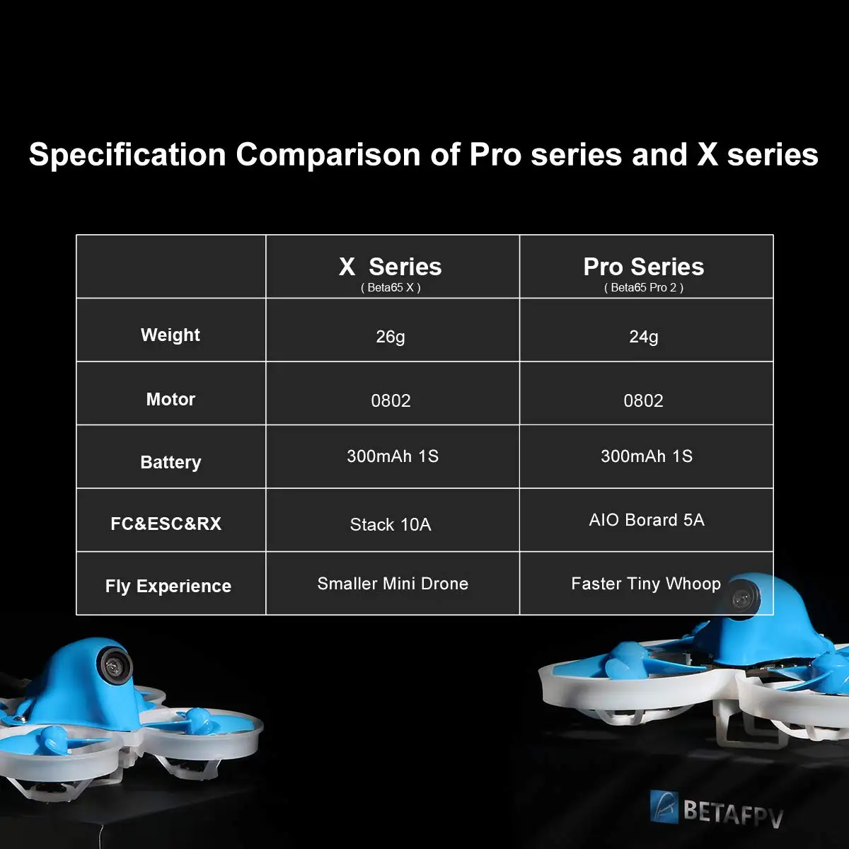  Beta65 Pro 2 2S Brushless Whoop Drone with 2S F4 AIO FC 5A ESC 25mW Z02 Camera 35 Degree OSD Smart  - 32968946839
