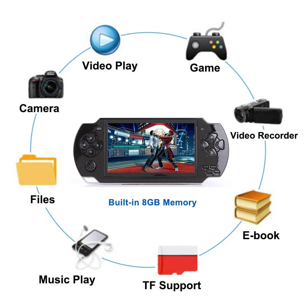 4," портативная игровая консоль 8G перезаряжаемый плеер HD большой экран простое управление развлечения карманный размер Многофункциональный