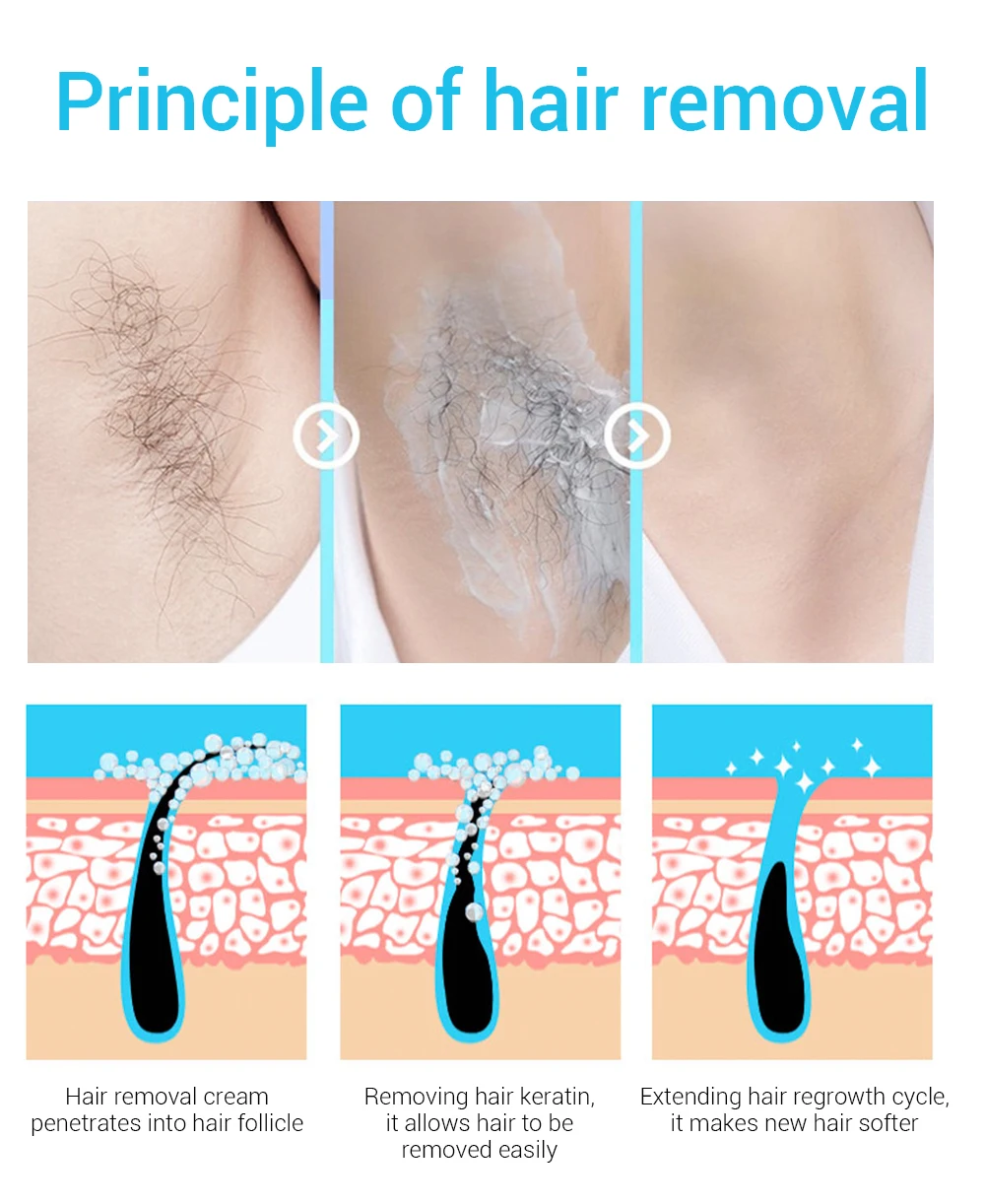 Безболезненное удаление волос крем Удаляет Перманентный крем для депиляции волос гладкое удаление волос чистое натуральное средство для удаления волос для мужчин и женщин