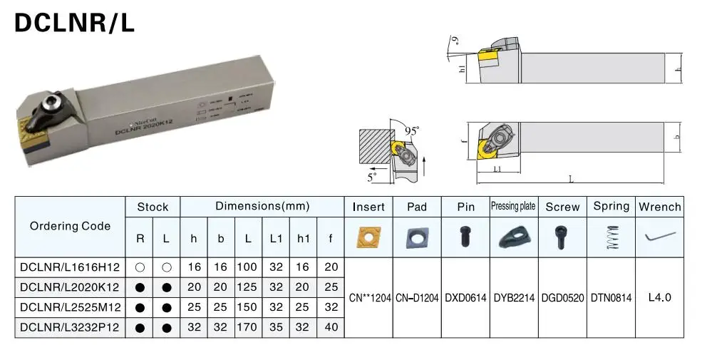 Белый DCLNL 2525M12 DCLNR 2525M12 держатель инструмента токарные фрезы Внешний держатель токарного инструмента Nicecutt инструмент