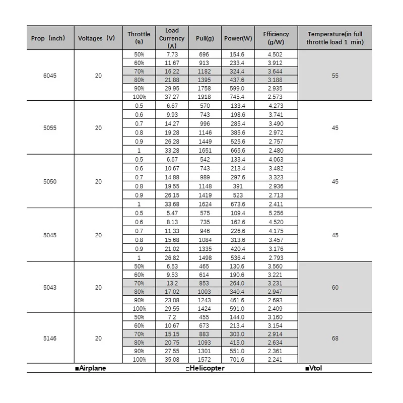 2 шт. светильник iF Xing 2208 1700/1800/2450 кв Ультра-светильник бесщеточный двигатель FPV F светильник запасные части для гоночного квадрокоптера
