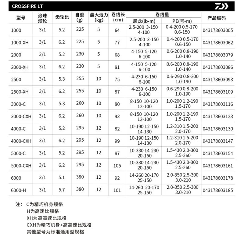 New Daiwa Crossfire Lt 1000 00 2500 3000 4000 5000 6000 4bs Spinning Fishing Reel New Daiwa Crossfire Lt 1000 00 2500 3000 4000 5000 6000 4bs Spinning Fishing Reel