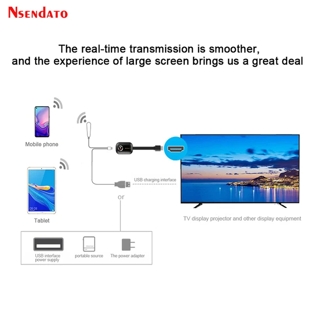 Mirascreen G9 Plus 2.4G/5g 4K Wireless HDMI H. 265 WiFi Display Dongle  Mirror Miracast Airplay Dlna Receiver for Projector HDTV - China Dongle,  Mobile Phone Accessories