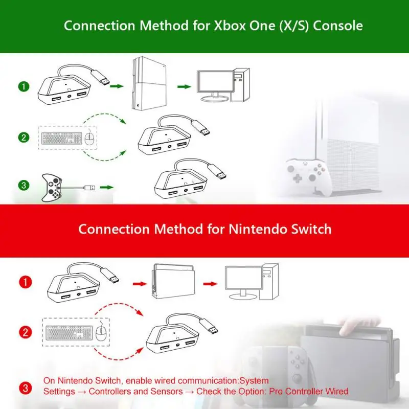 PS3/PS4/Xbox/Switch serijos adapteris, klaviatūra, pelė, keitiklis su garso lizdo palaikymu (3,5 mm) ausinių adapteris_voghion.com