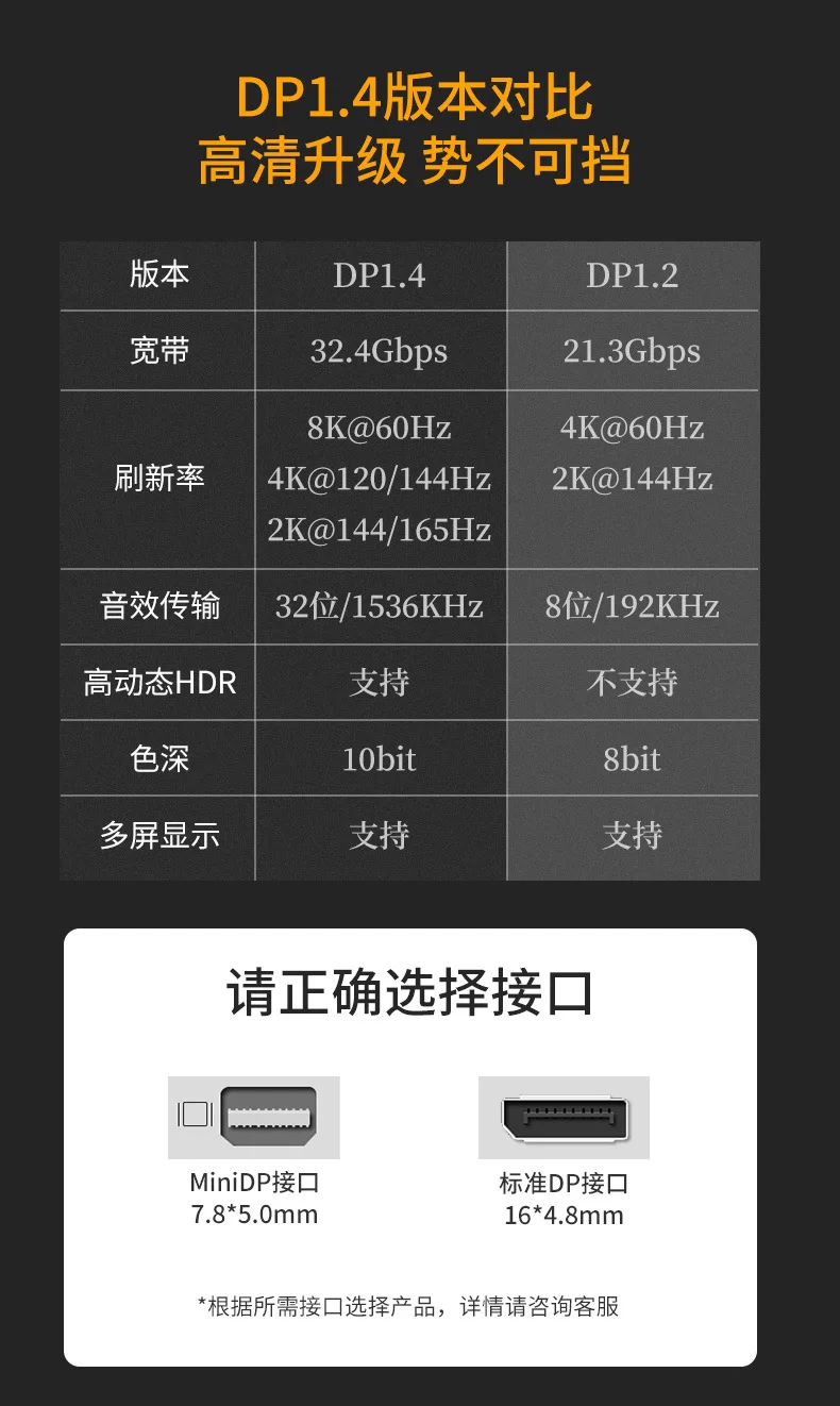 Displayport 1.4V 미니 DP 어댑터 직각 DP 8k/60Hz 4k 2K 165Hz 통과 90도 각도 Displayport 1.4v 변환기