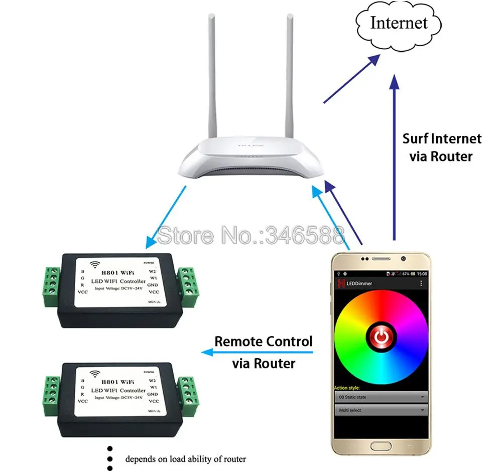 H801 WiFi RGBW светодиодный контроллер H801WiFi Светодиодная лента управления; DC5-24V вход; 4CH* 4A выход Android Phone APP WLAN маршрутизатор управления