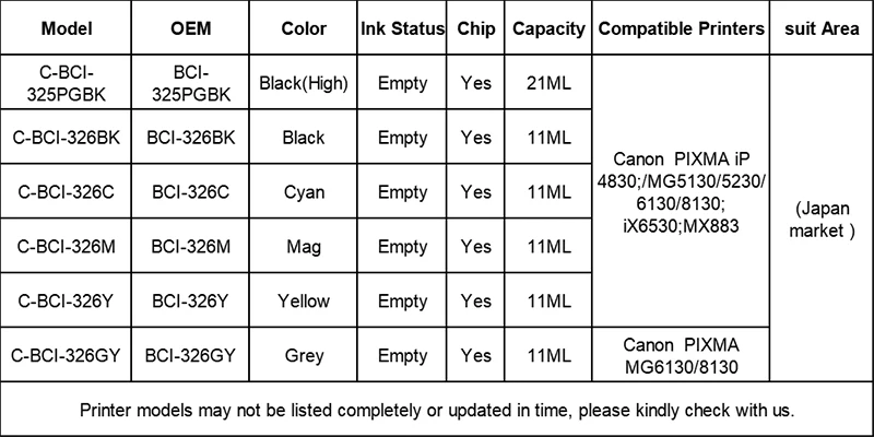 Tatrix PGI325 CLI326 BCI325 BCI326 перезаправляемый картридж для Canon PIXUS MG6130 MG6230 MG8130 MG8230 с микросхемами Arc