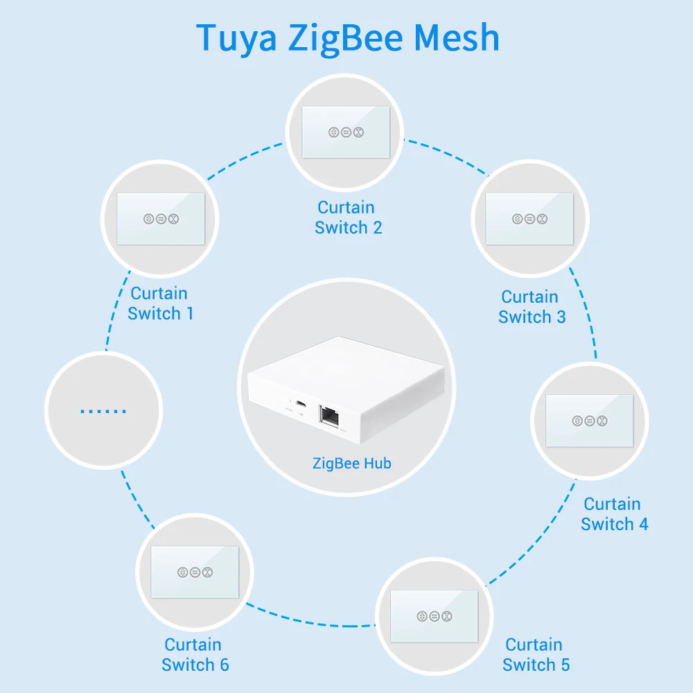 Переключатель для штор Tuya Smart Life ZigBee 3,0, переключатель для рольставней с электромотором Google Home Alexa Echo, Голосовое управление «сделай сам» MQTT (art.: 3a39b3dfcfa) - 3a39b3dfcfa