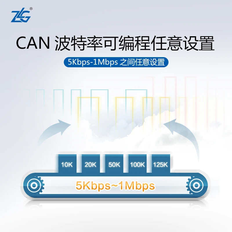 ZLG промышленного класса RS232/485/422 последовательный порт для CAN конвертер CANCOM-100IE