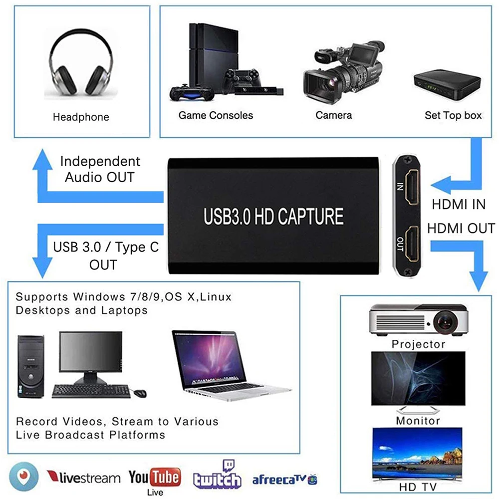 Захват карт видеозахвата USB HD на Type C/USB 3 0 1080P 60 кадров в секунду игровой адаптер с