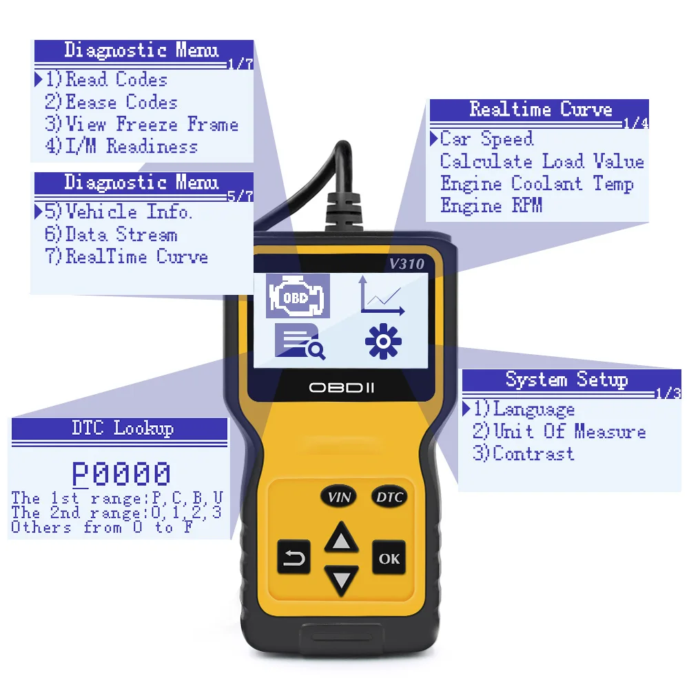 V310 Считывание/очистка кодов неисправностей сканирующее устройство OBDII/EOBD считывание DTC OBD2 автомобильный диагностический инструмент obd2 сканер