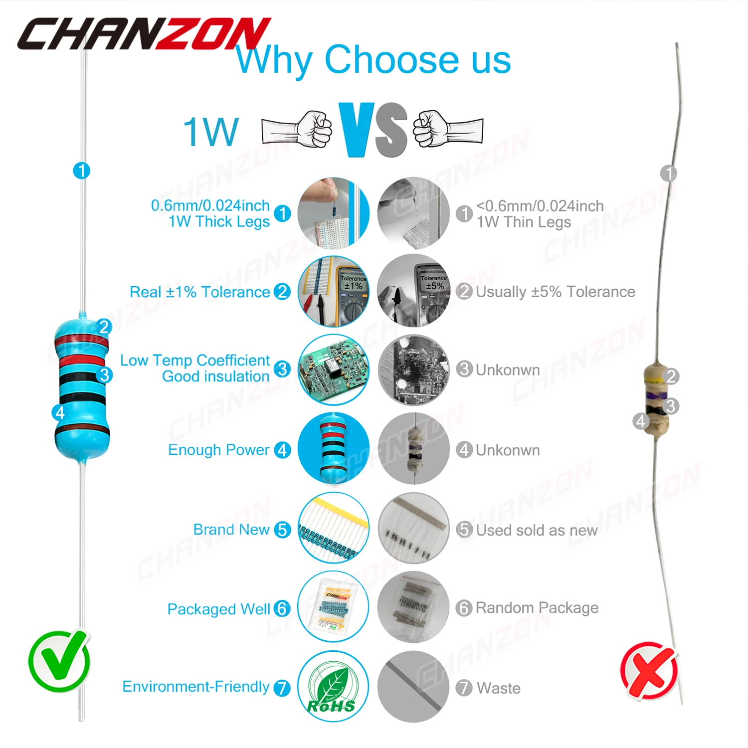 1W 1% High Precision Metal Film Resistor Kit 0.1 2 4.7 10 47 100 470 1K 4.7K 22K 47K 68K 1M Ohm 1 Watt Resistance Assortment Set