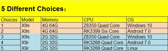 8,9 дюймов 1920*1200 pipo X9s/X9r Мини ПК Win10/Android 7,0/Linux tv Box Z8350/RK3288/RK3399 4G 64G/2G 32G HDMI планшетный ПК