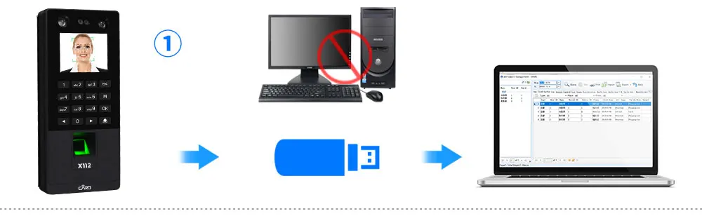 Sistema de Controle de Acesso do Teclado Comparecimento do Tempo da Impressão Máquina de Face de Apoio Senha de Rede Rfid Digital Biométrica Facial Usb Tcp 9 Atendimento elétrico