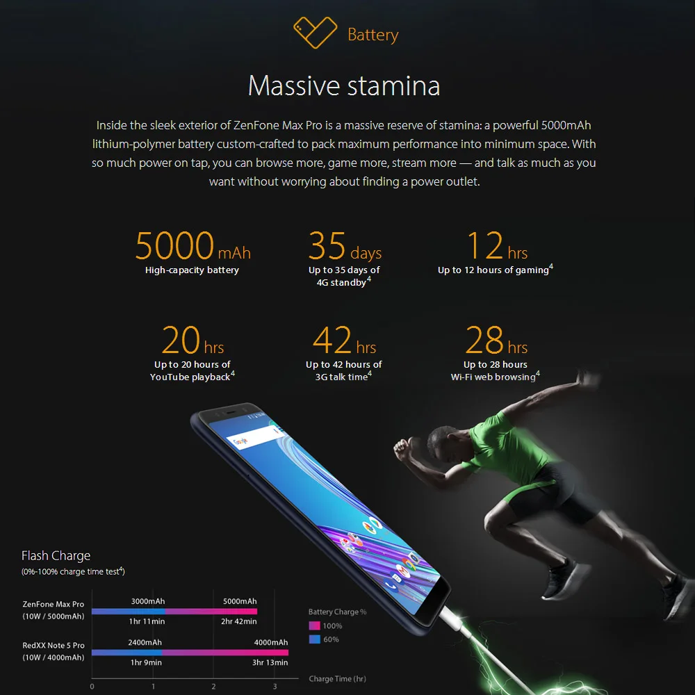 Мобильный телефон ASUS ZenFone Max Pro M1, 4G, Восьмиядерный, Android 8,1, 6 ГБ, 64 ГБ, 16 МП, 8 Мп, 6 дюймов, 5000 мА/ч, смартфон с функцией распознавания лица