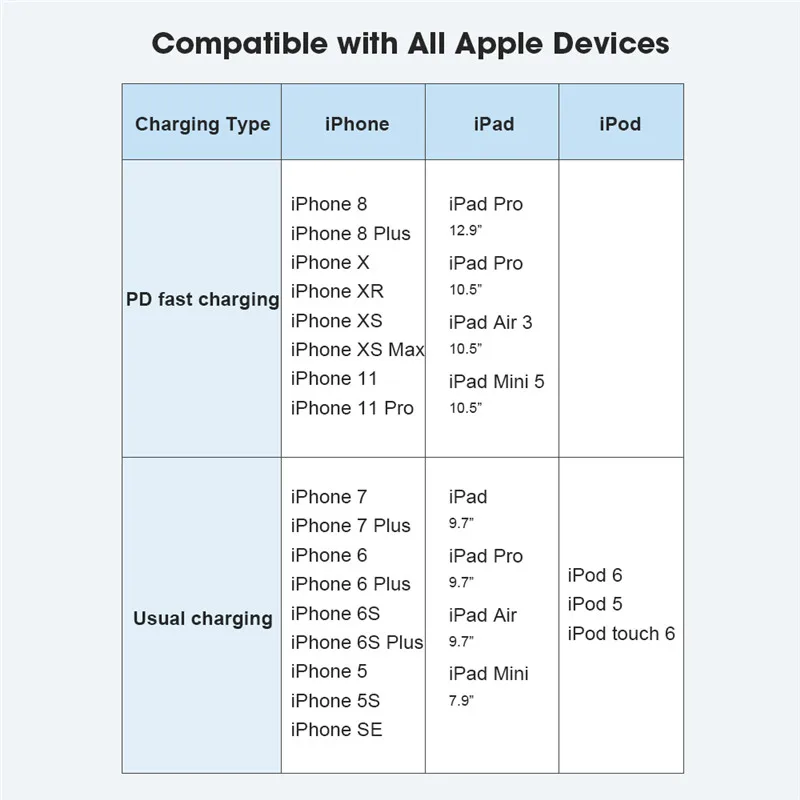 MFi USB C to Lightning Cable 18W PD for iPhone XS Max X 11 3A Fast Charging Data for Macbook iPad type C Cord C94 Made for IOS