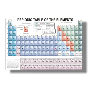 

The Periodic Table Of The Elements Poster Print Science Wall Art poster Print Painting Laboratory Decorative Picture