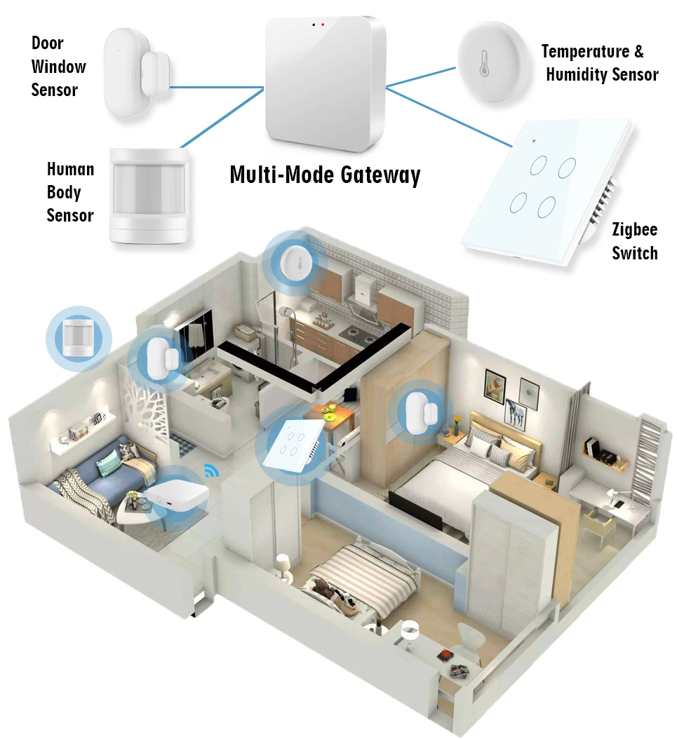 zigbee casa inteligente wifi interruptor de toque 01
