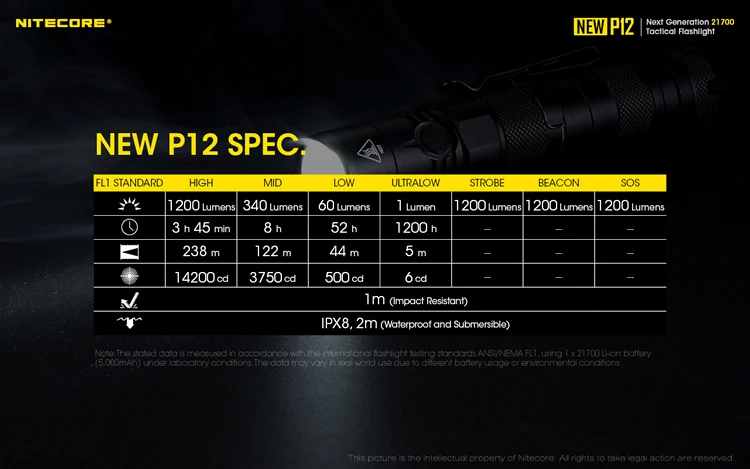 Прожектор NITECORE NEWP12 фонарик 4000 мАч перезаряжаемый аккумулятор 1200лм CREE XP-L HD V6 светодиодный кобура для быстрого извлечения оружия охотничий походный фонарь