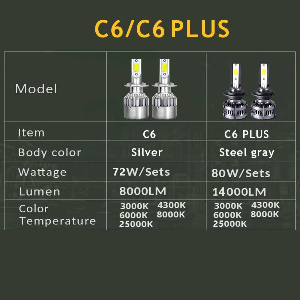 PANDUK H4 светодиодный H7 фар 14000LM лампы H1 H11 светильник 12V 6000K 8000K 9005 9006 HB4 Автомобильные