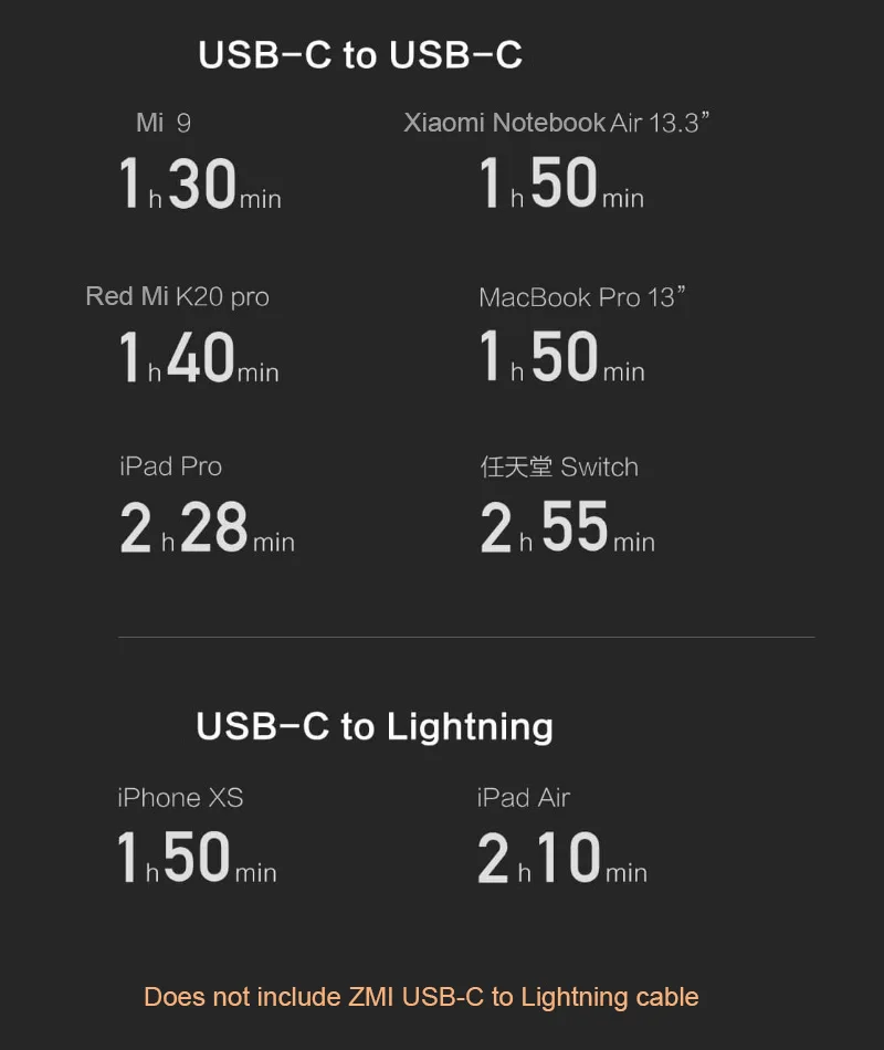 Оригинальное настольное зарядное устройство Xiaomi ZMI 65 Вт 3 порта PD3.0 USB 2C1A для Android iOS переключатель PD 3,0 QC умный выход Макс Solo c1-65w