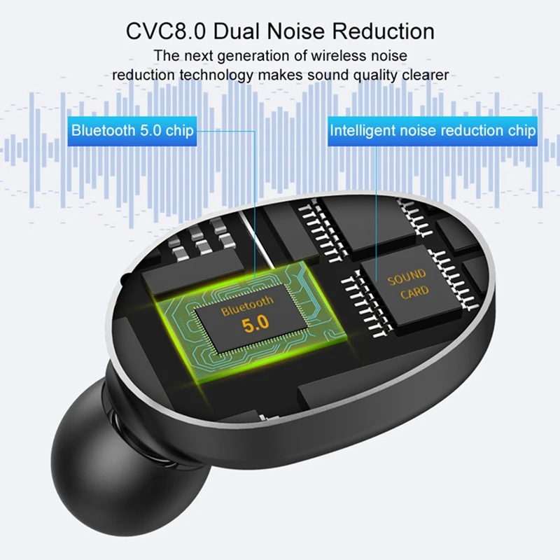 Bluetooth беспроводные наушники Tws Mini Bluetooth 5,0 наушники с зарядным устройством 2200 мАч Спортивная стерео гарнитура для Ios Android