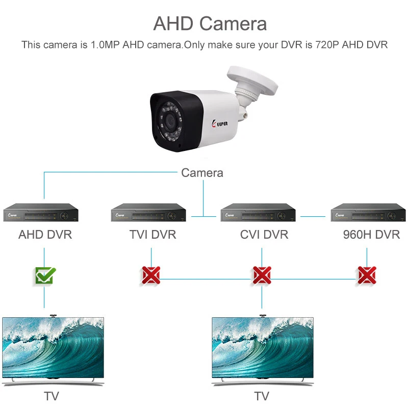 Хранитель 1.0MP 720P наружная CCTV AHD камера HD камера безопасности с IR-CUT 36 ИК светодиодов ночного видения аналоговая камера для домашнего использования