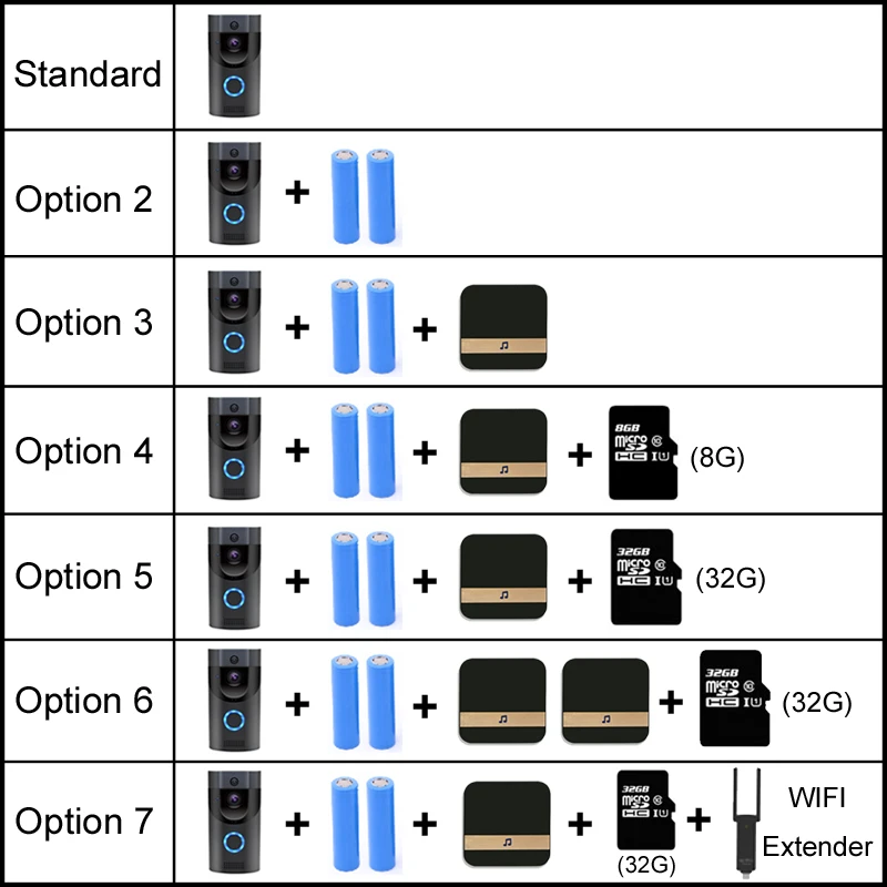 Anytek B30 WIFI дверной звонок IP65 водонепроницаемый смарт видео 720P беспроводной