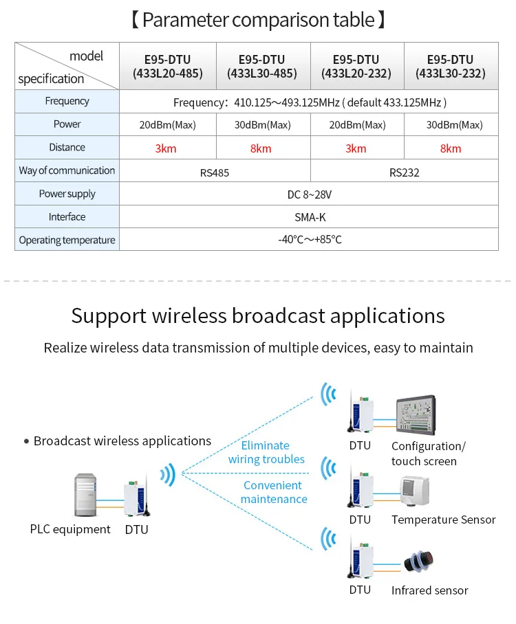 High Quality Telefonia e Comunicação