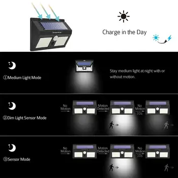 

120LED Solar Two-Sided Wall Light Simplicity Security Delicate Design Practical Outdoor Waterproof Motion Sensor Garden Lamp