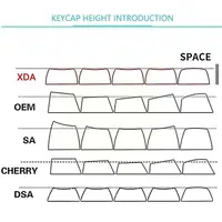 keyboard key caps Banyan PBT keycap XDA høyde originalt tastatur 1