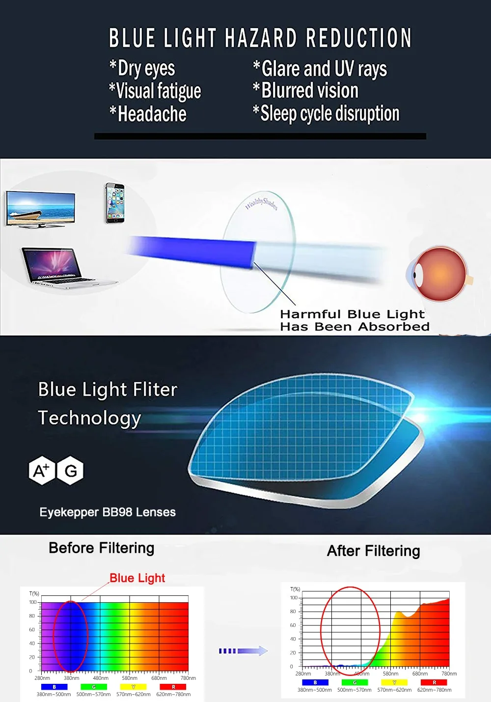 DSRT1803 Eyekepper, синий светильник, блокирующие очки для чтения, женские с оранжевым тонированным фильтром, линзы для сна