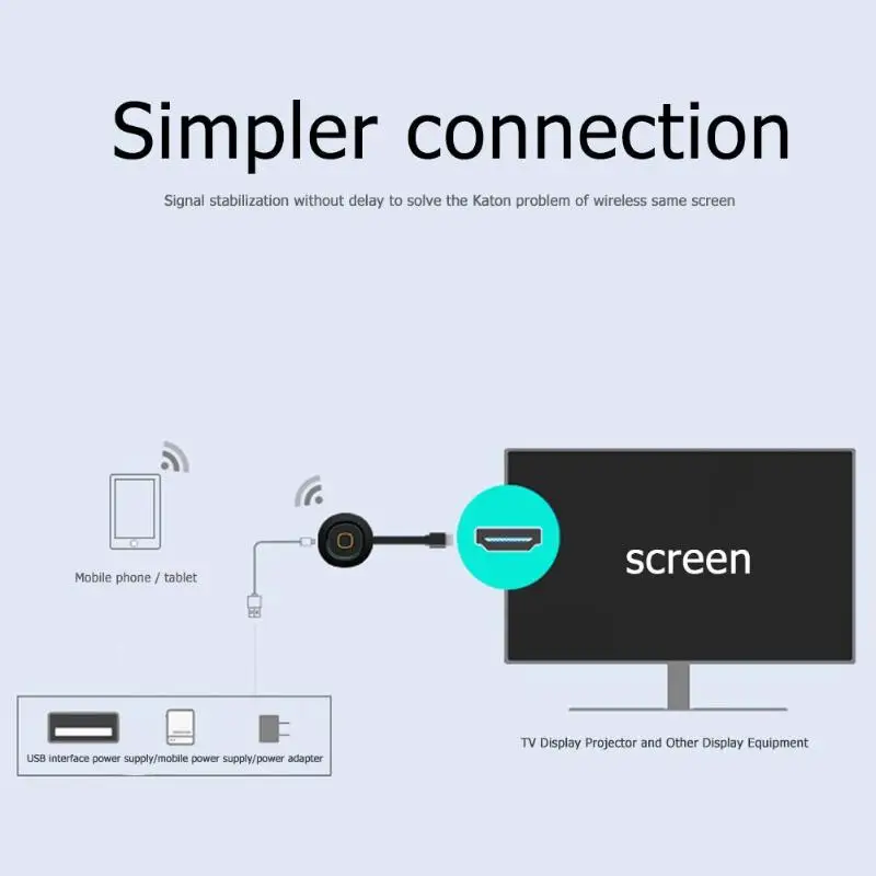 4K tv Stick 2,4G+ 5G двухдиапазонный WiFi HDMI беспроводной дисплей приемник ключ тот же экран HDMI такой же экран для телефона планшета ноутбука