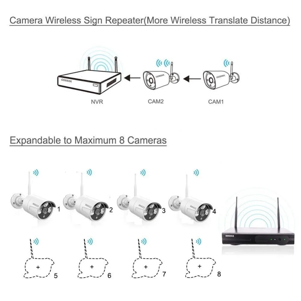 OOSSXX Security Camera System Wireless 8CH 1080P NVR Kit 8pcs 1080P(2.0M) Outdoor CCTV Wireless IP