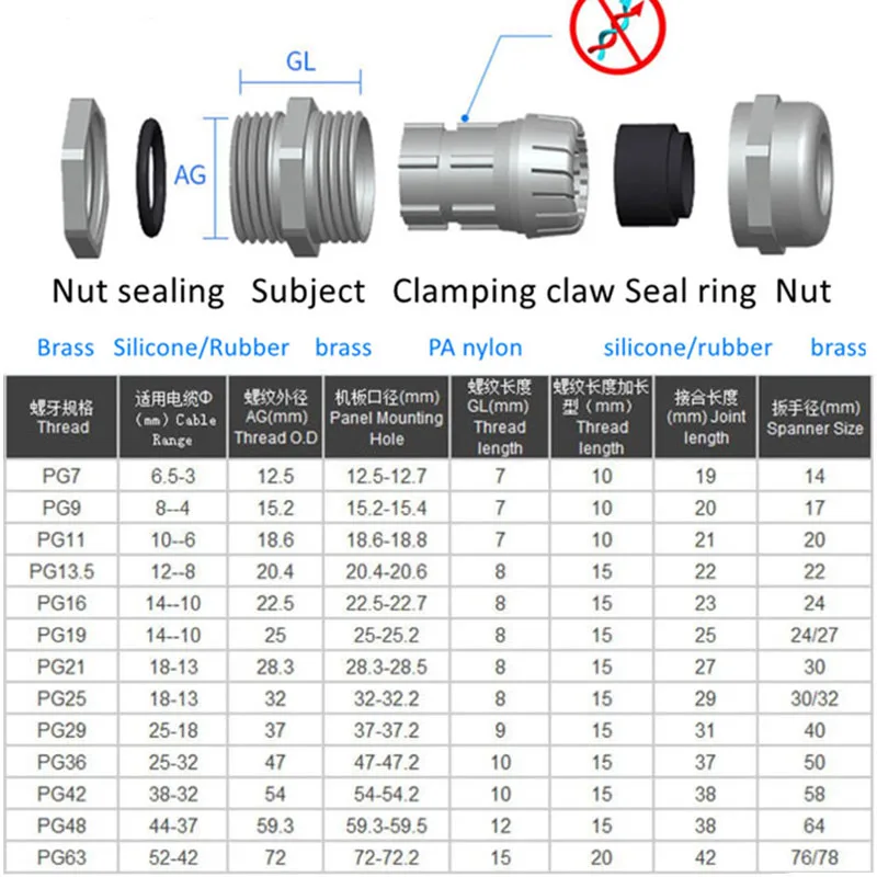 1piece Nickel Brass Metal IP68 Waterproof Cable Glands Connector Wire Glands 3-44mm Cable M PG cable gland electrical connector