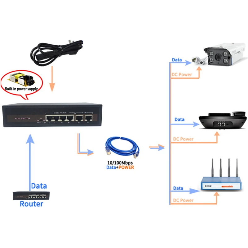 48V Ethernet-коммутатор питания через Ethernet с 5 10/100 Мбит/с Порты и разъёмы IEEE 802,3 af/at подходит для IP камера/Беспроводной AP/IP CCTV камера системы