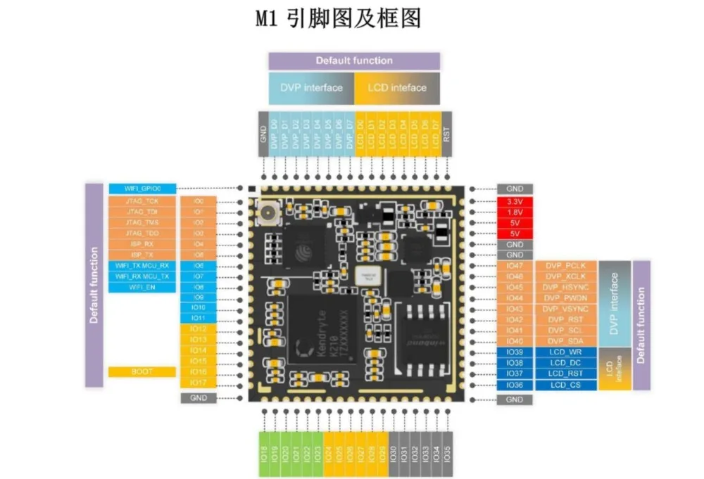 Sipeed M1 AI+ Лот модуль M1W модуль макетной платы K210 глубокого обучения видения