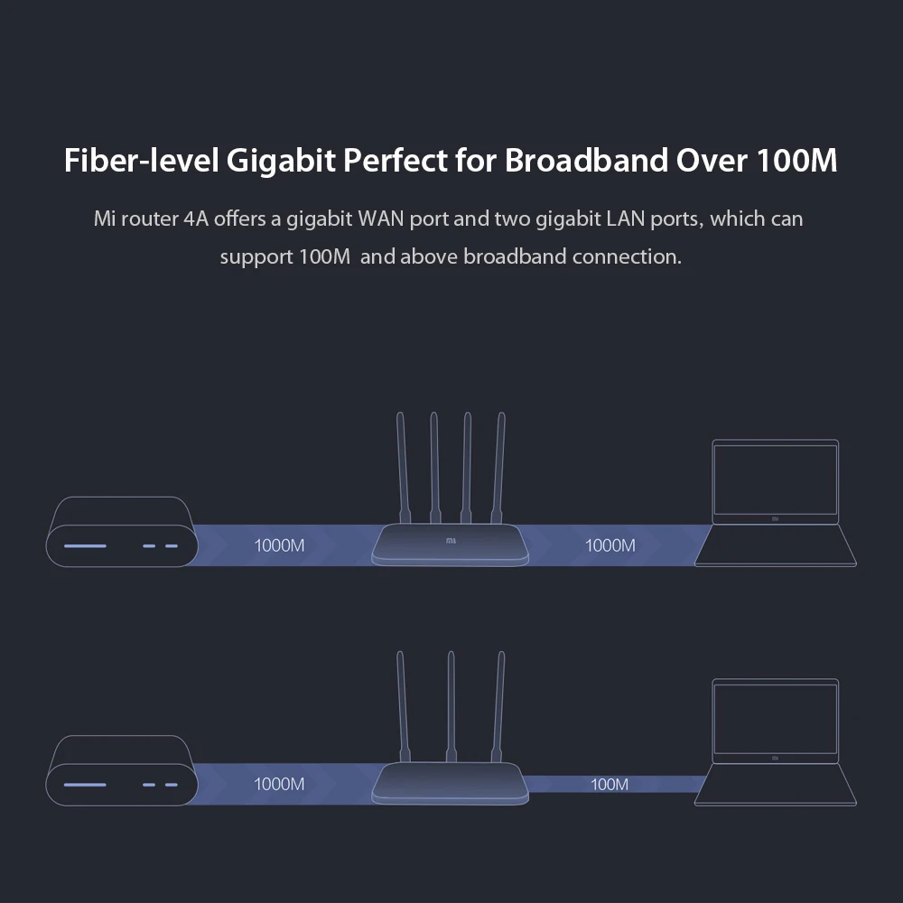 Xiaomi Mi маршрутизатор 4А гигабитная версия 100M 2,4 GHz 5GHz WiFi 16M rom 128MB DDR3 с высоким коэффициентом усиления 4 антенны приложение управление Сетевой удлинитель