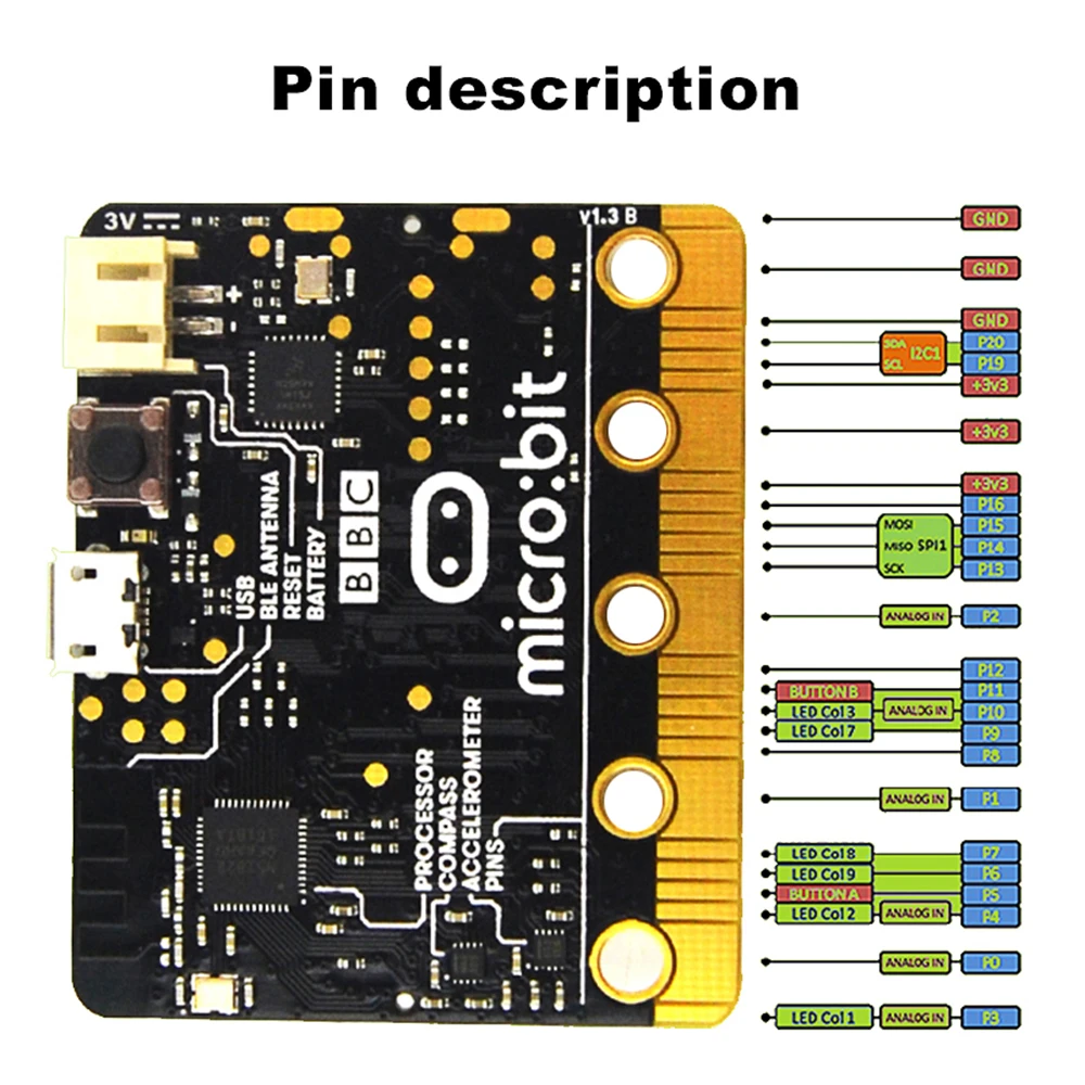 BBC micro: bit NRF51822 Bluetooth ARM Cortex-M0, микроконтроллер с детектором движения, компас, светодиодный дисплей