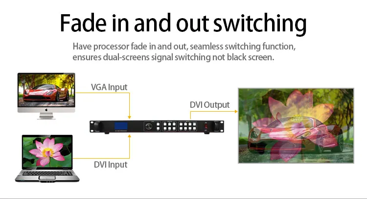Самая низкая цена LVP613 как слушать vp1000 полноцветный светодиодный экран видео процессор и скалер работать с colorlight s2 отправка карты