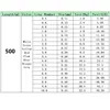 500M Nylon Japanese Durable Monofilament Rock Sea/Freshwater Fishing Line Fishing Line Diameter 0.10mm To 0.47mm Fishing Tackle 2